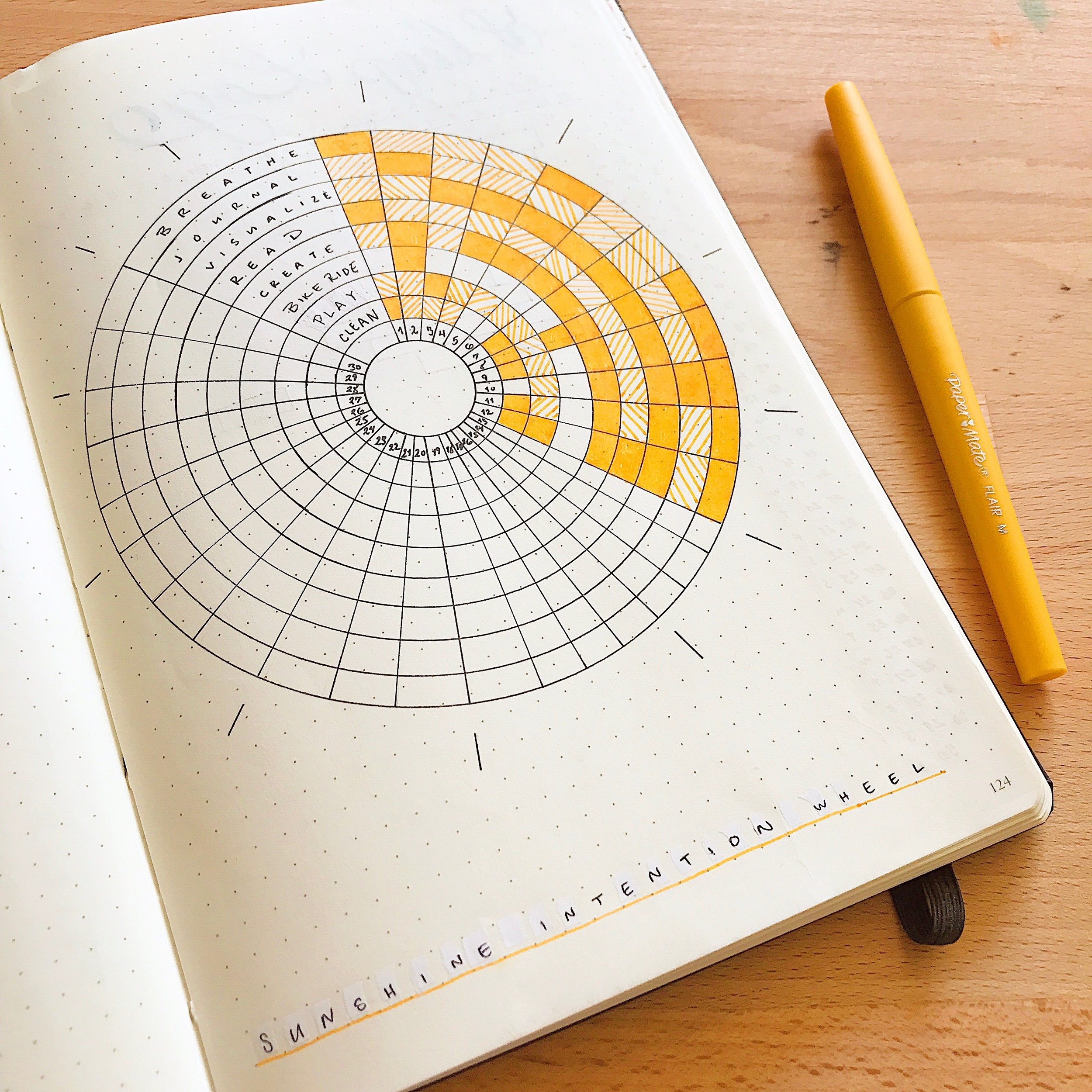 100DaysOfBulletJournalIdeas 2 The Intention Wheel A New Kind Of Tracker For Your Bullet Journal Tiny Ray Of Sunshine