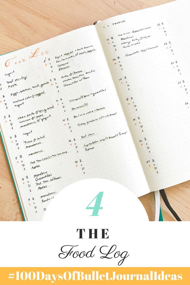100DaysOfBulletJournalIdeas 4 The Food Log Learn About Your Eating Habits With Your Bullet Journal Tiny Ray Of Sunshine 100DaysOfBulletJournalIdeas 4 The Food Log Learn About Your Eating Habits With Your Bullet Journal Tiny Ray Of Sunshine