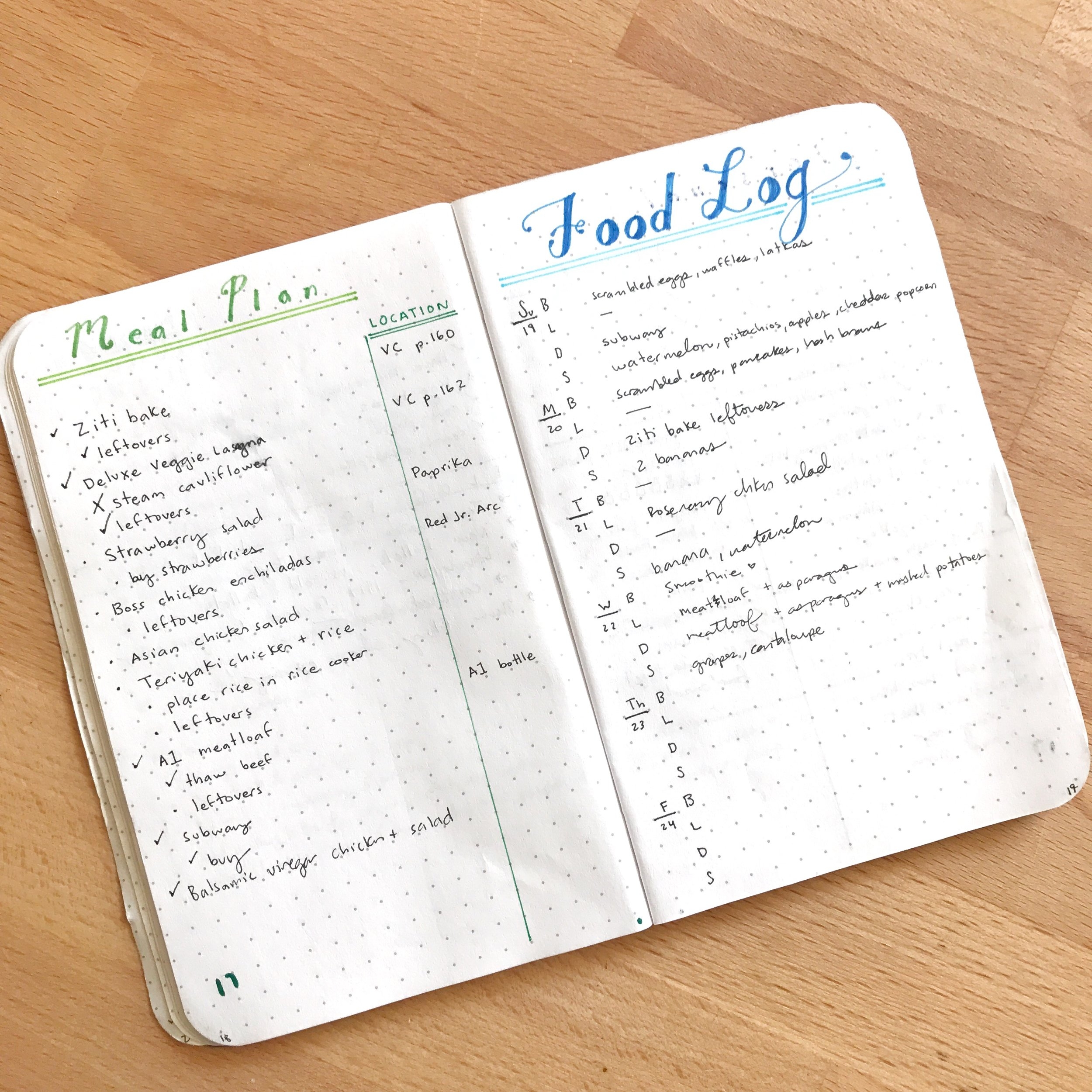 100DaysOfBulletJournalIdeas 4 The Food Log Learn About Your Eating Habits With Your Bullet Journal Tiny Ray Of Sunshine 100DaysOfBulletJournalIdeas 4 The Food Log Learn About Your Eating Habits With Your Bullet Journal Tiny Ray Of Sunshine