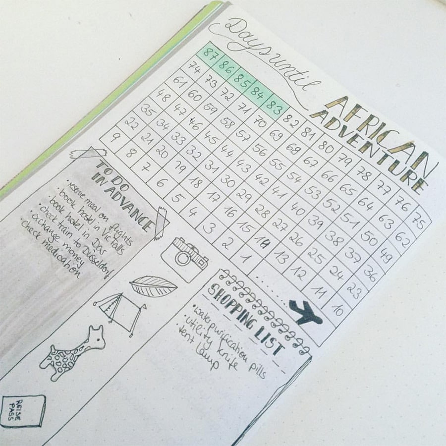 13 Bullet Journal Travel Page Ideas