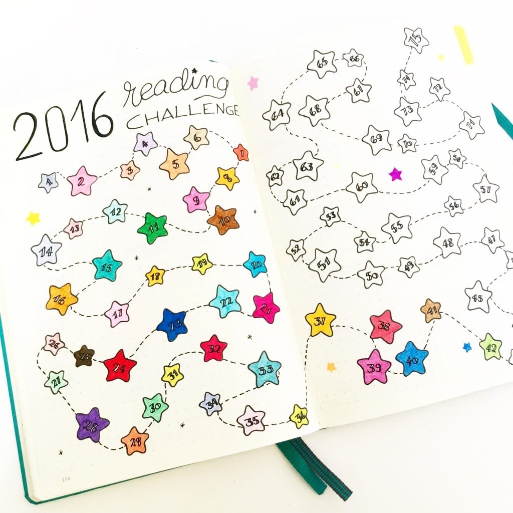 20 Bullet Journal Ideas Creative Tracker Charts Happiness Is Homemade