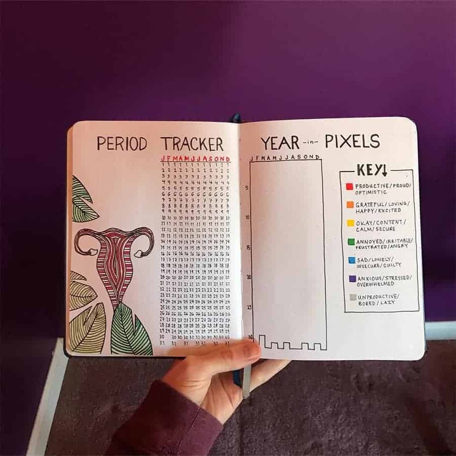 25 Period Tracker Bullet Journal Page Ideas