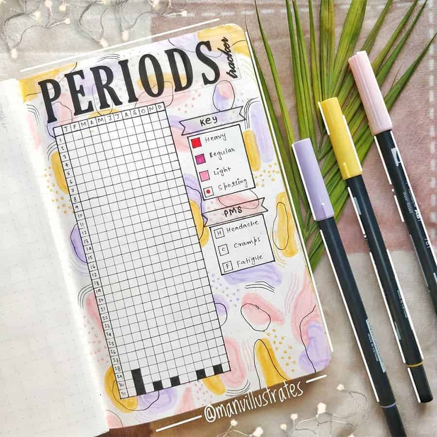 25 Period Tracker Bullet Journal Page Ideas