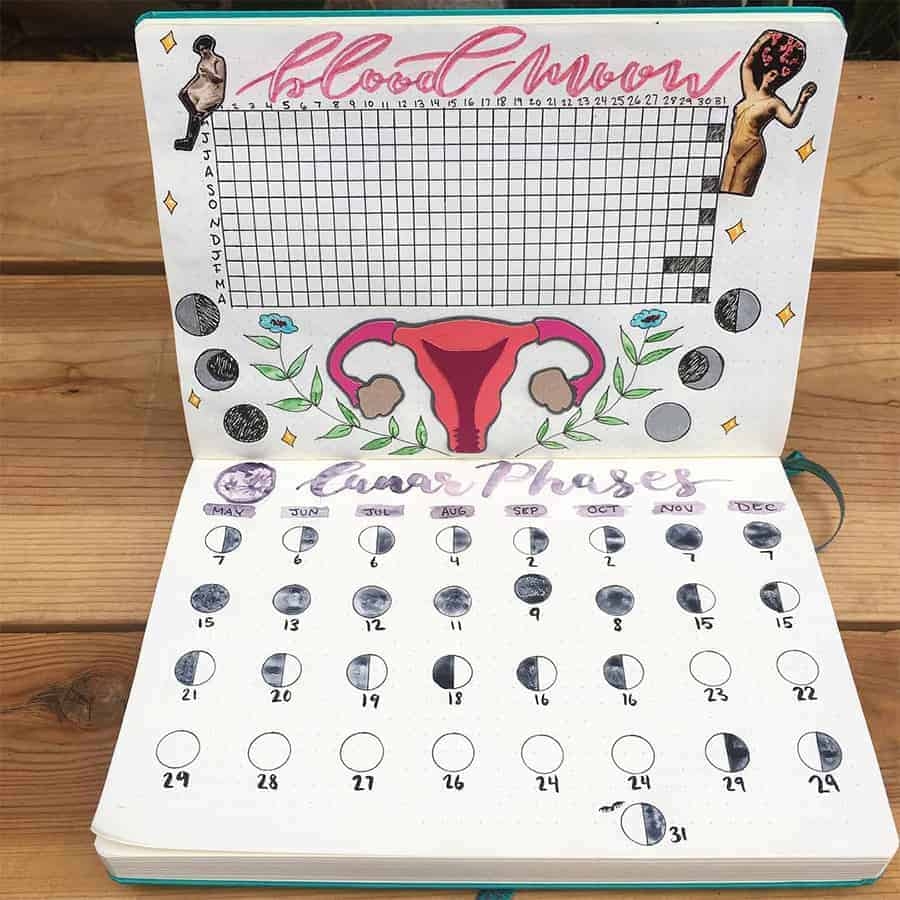 25 Period Tracker Bullet Journal Page Ideas