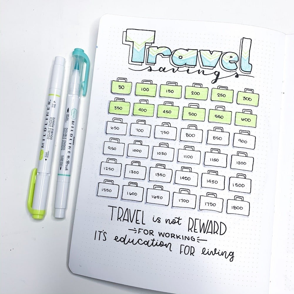 5 Travel Planning Spreads For Your Bullet Journal Free Printables The Petite Planner