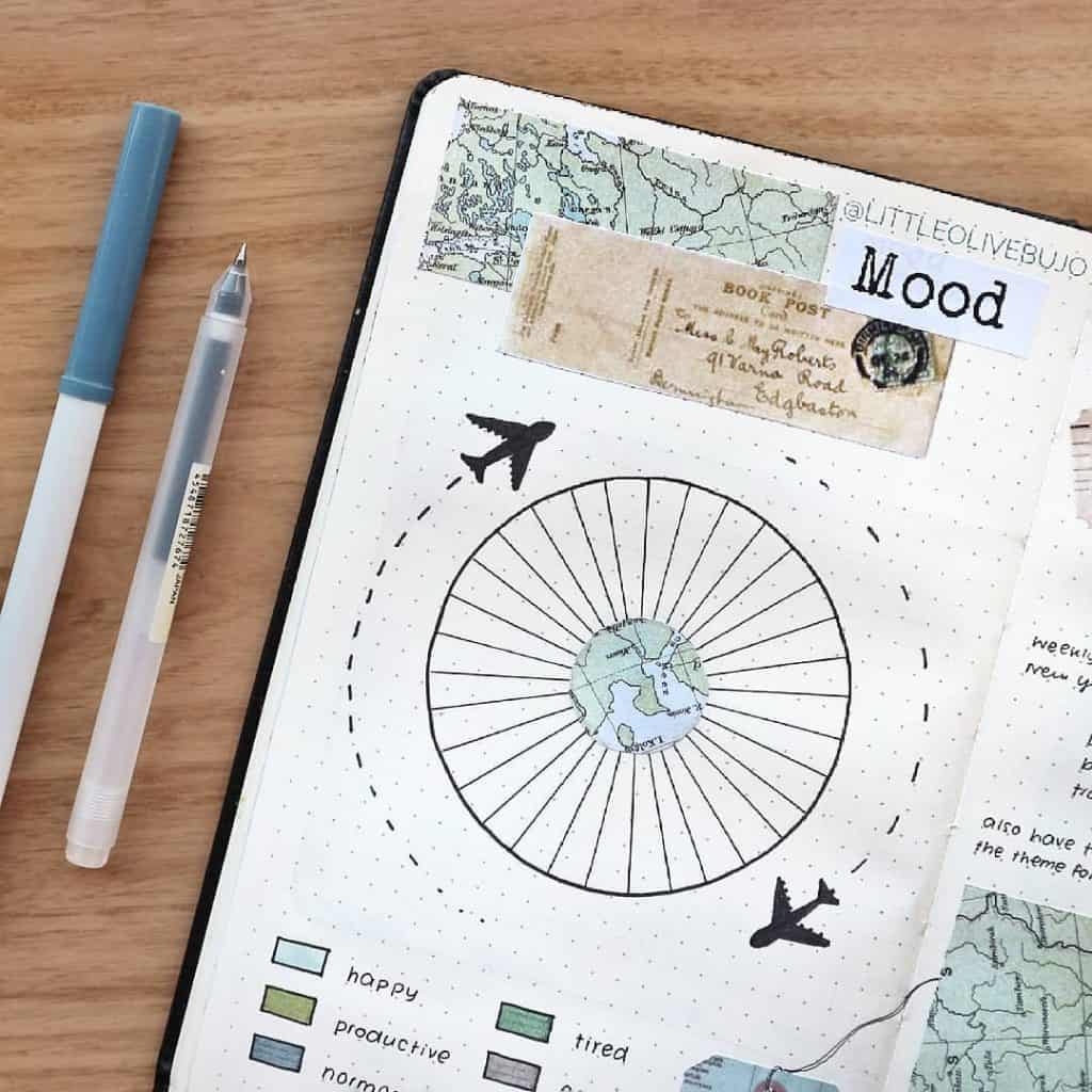 50 Travel Inspired Bullet Journal Spreads