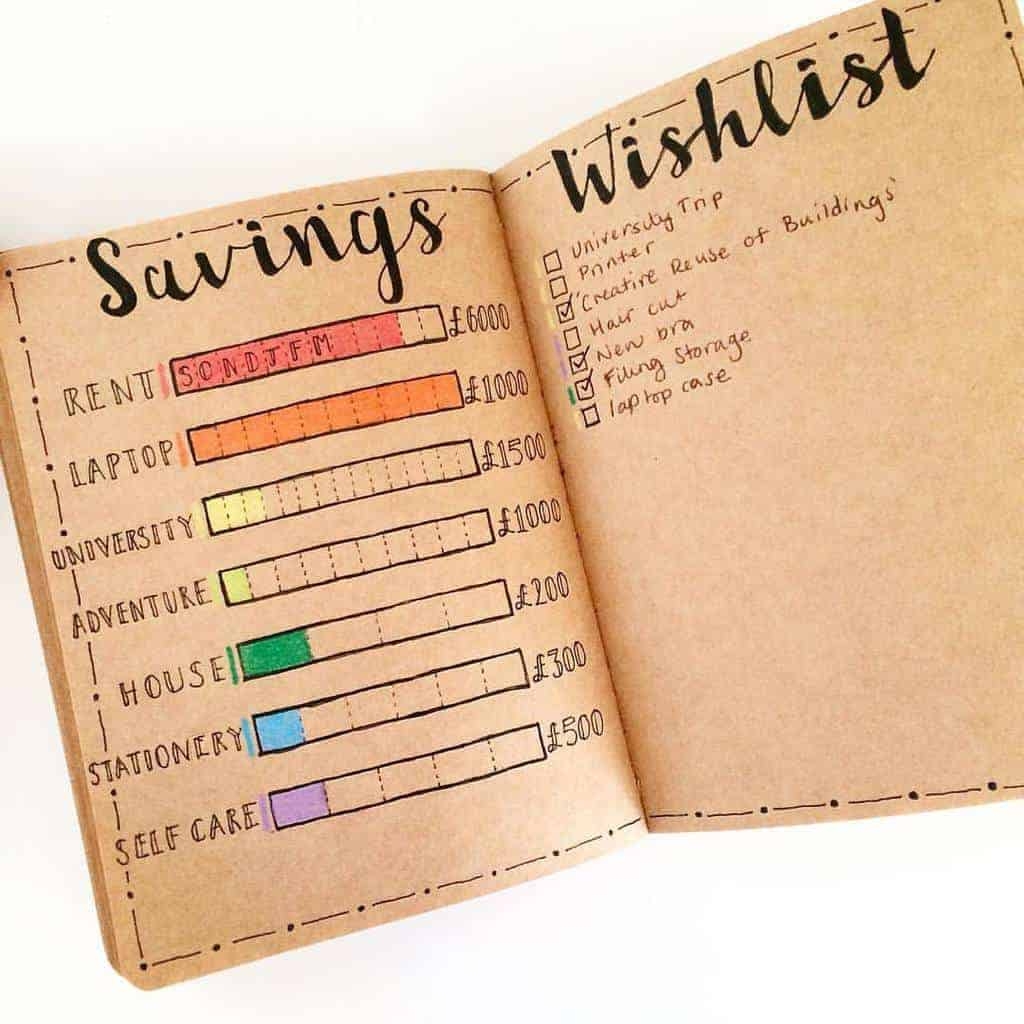 Bullet Journal Budget Tracker Ideas To Organise Your Finances
