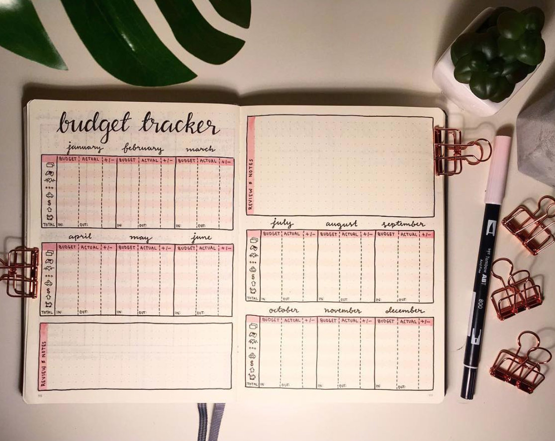Bullet Journal Budget Trackers That Actually Work Sweet PlanIt