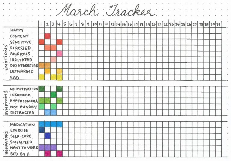 Bullet Journal Journal For Mental Health Acorn Counseling Education Services
