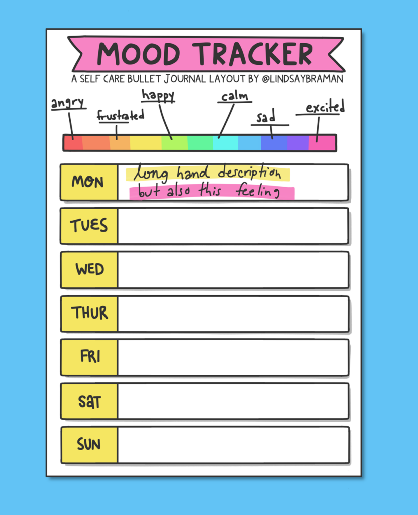 Bullet Journal Mood Tracker A Mental Health Therapist s Take LindsayBraman