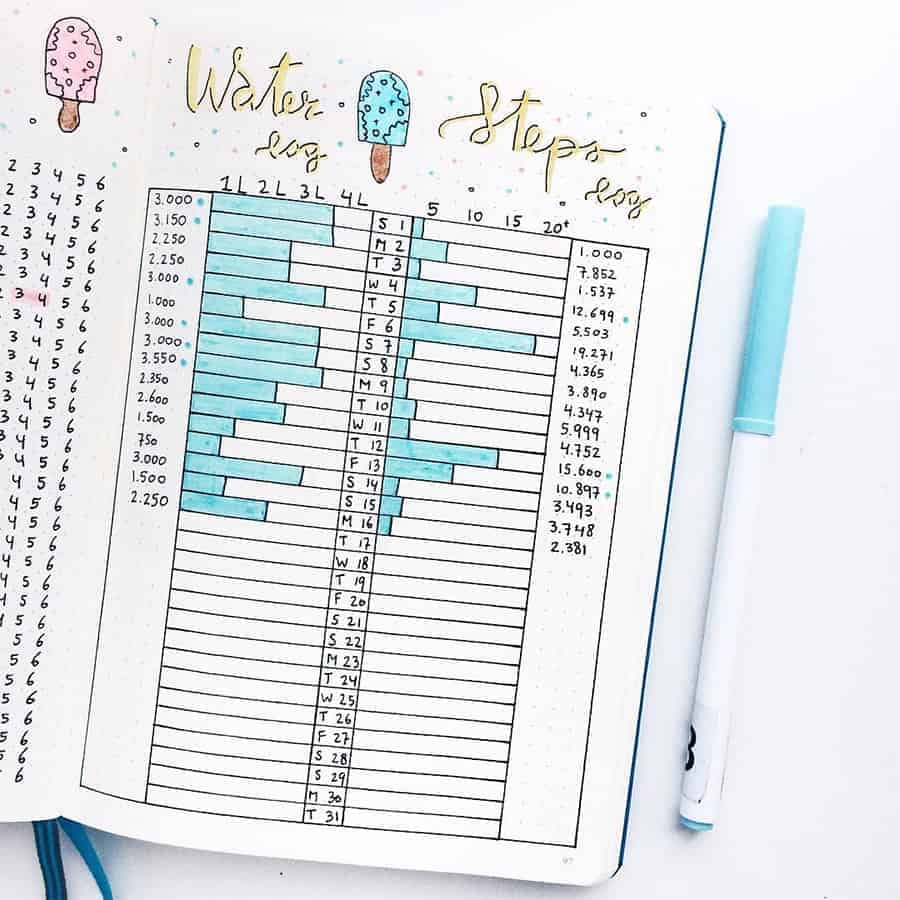 Bullet Journal Water Tracker Inspirations Free Printable