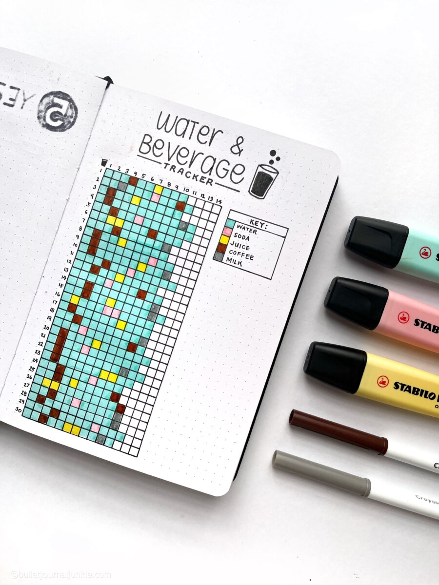 Bullet Journal Water Tracker Layout Soda Coffee Bullet Journal Junkie
