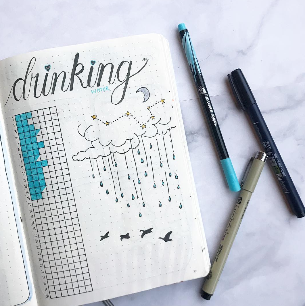 Bullet Journal Water Trackers Sweet PlanIt