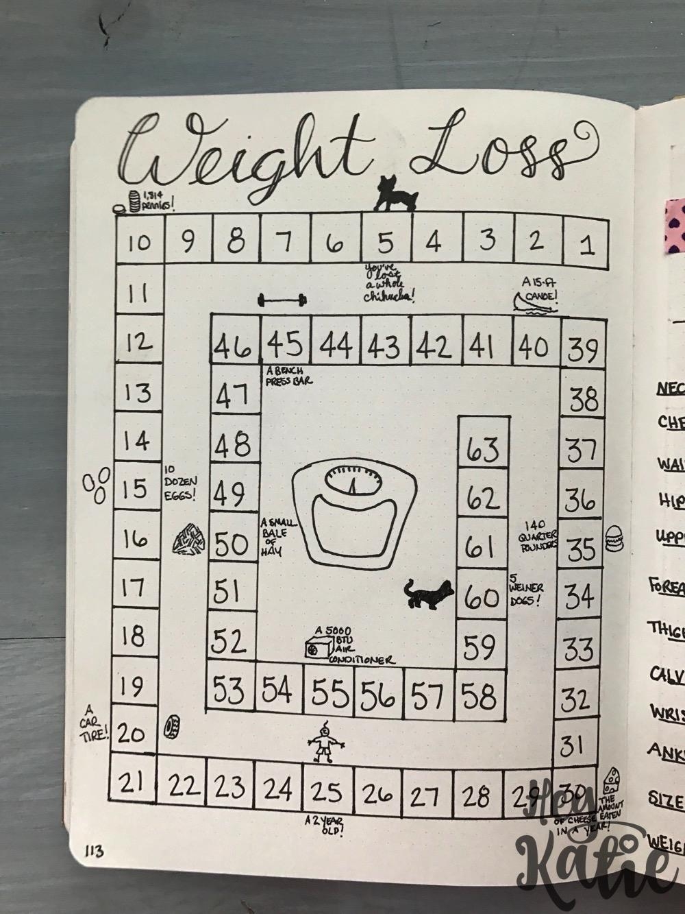 bullet journal weight tracker ideas