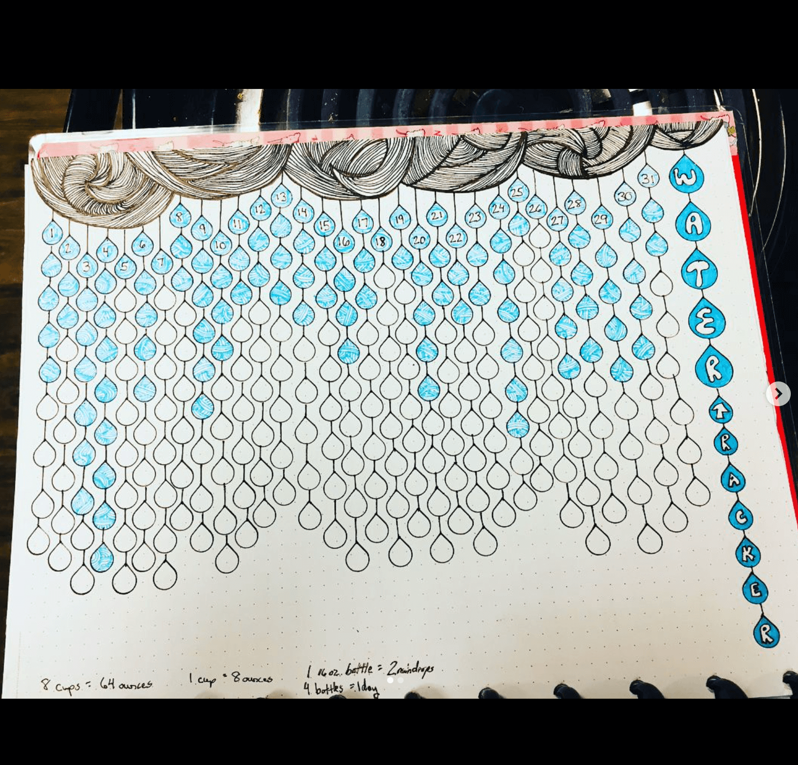 Creative Water Tracker Bullet Journal Ideas Bullet Planner Ideas