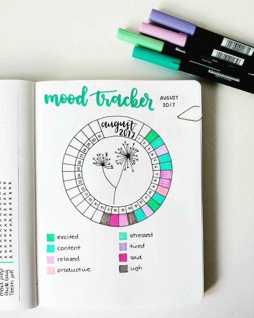 How To Draw A Circle Tracker A Step by Step Guide Little Miss Rose