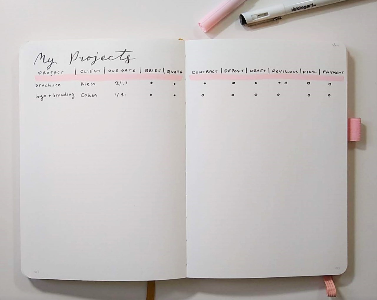 How To Track Multiple Projects In A Bullet Journal The Bold Edge