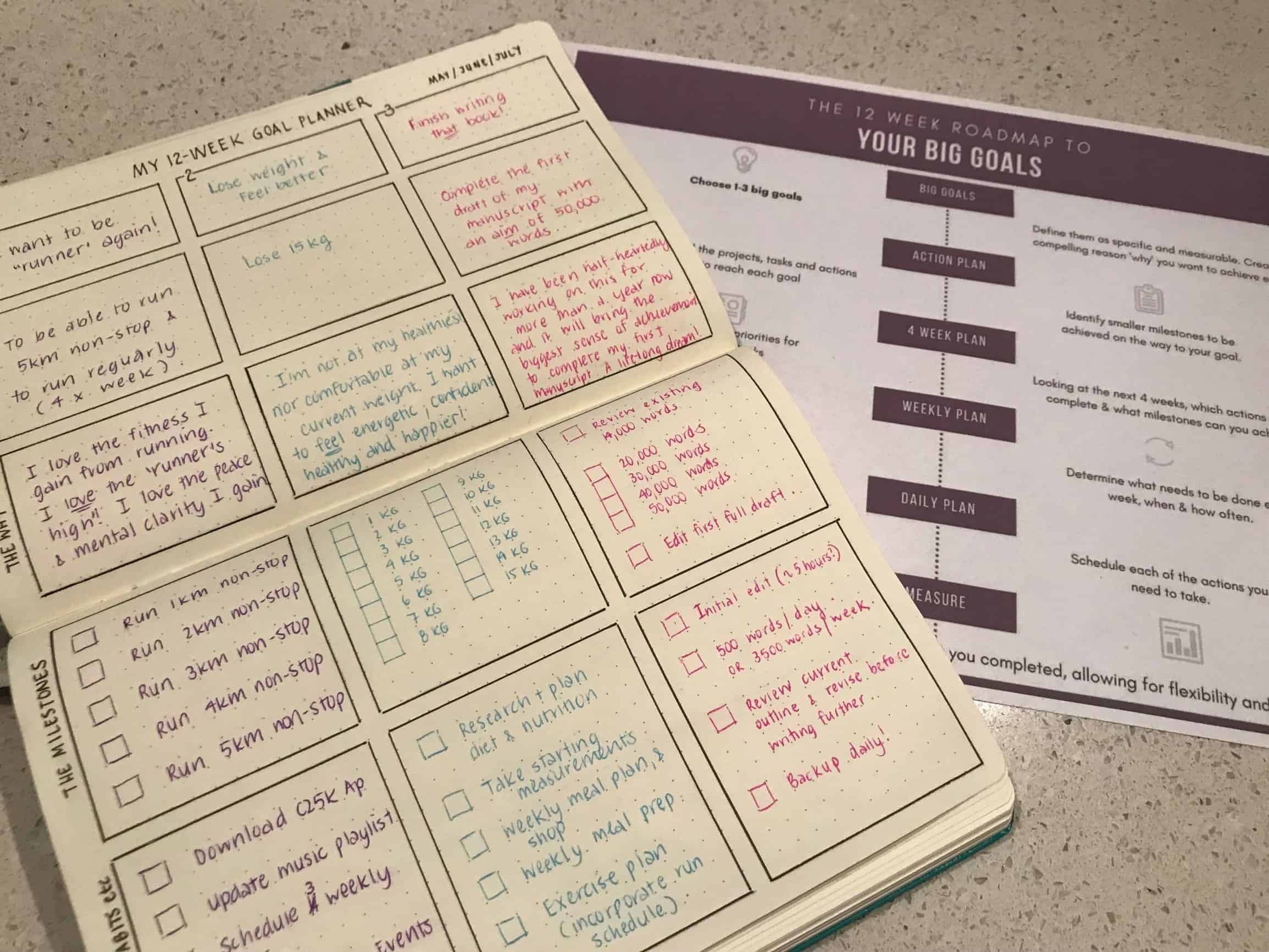 How To Use Your Bullet Journal For Some Serious Goal Planning Type B Planner