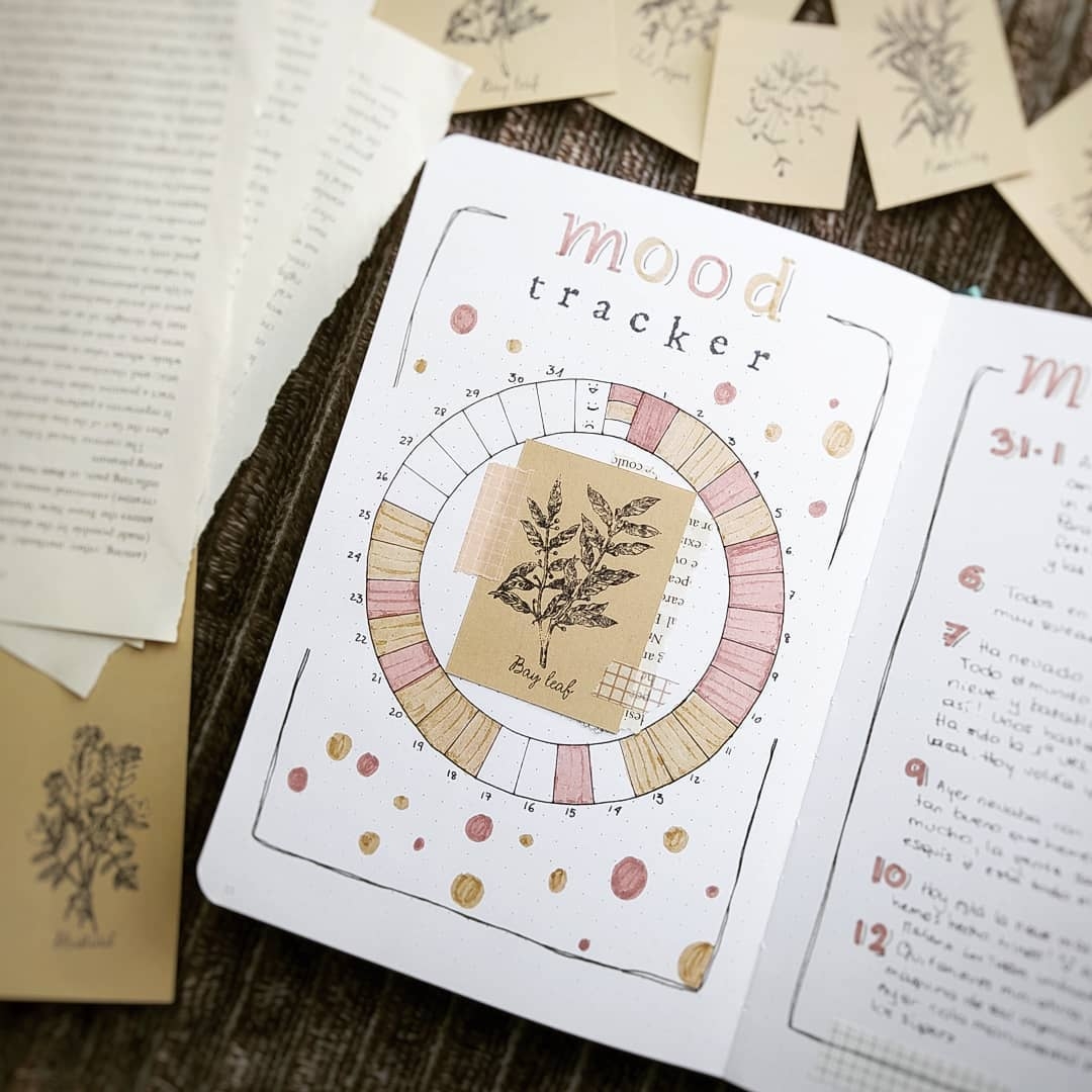 January Bullet Journal Ideas 2025 AnjaHome January Bullet Journal Ideas 2025 AnjaHome