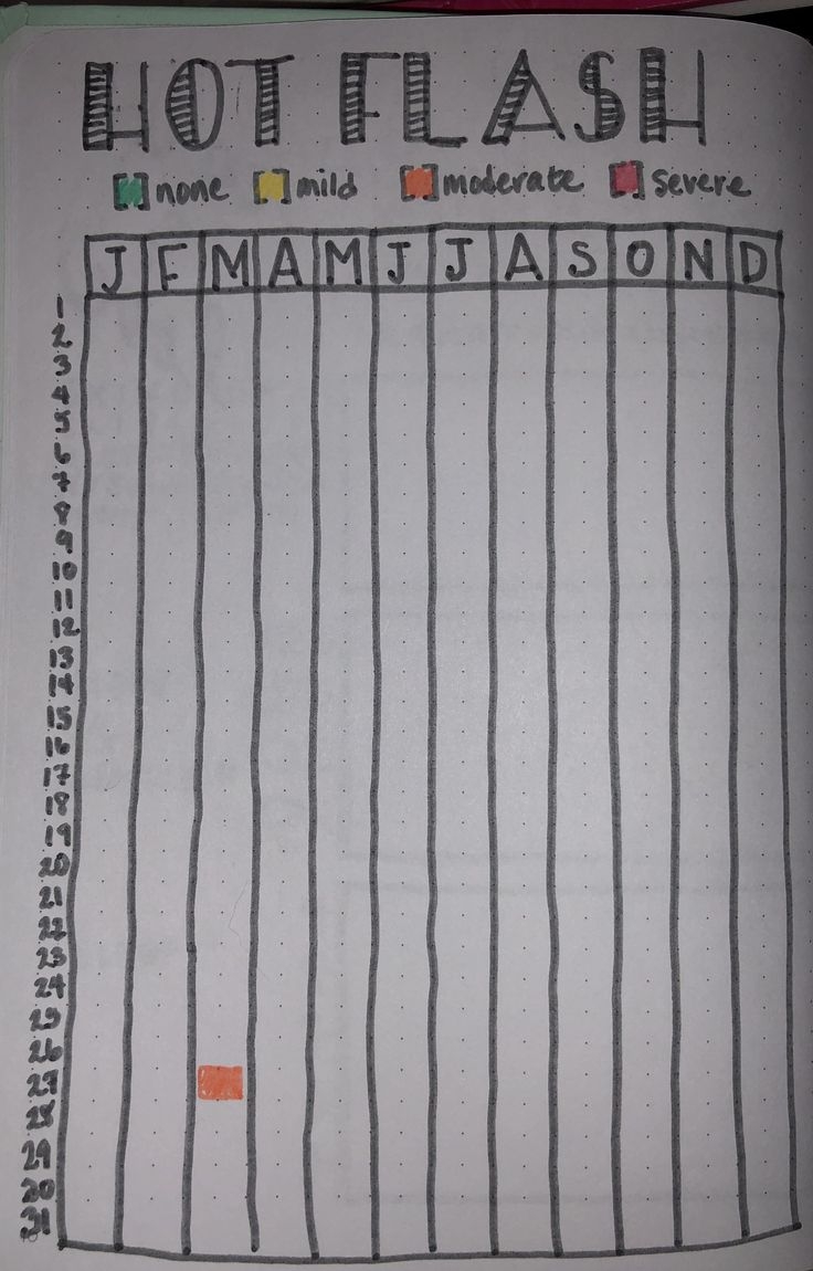 Menopause Symptom Tracker