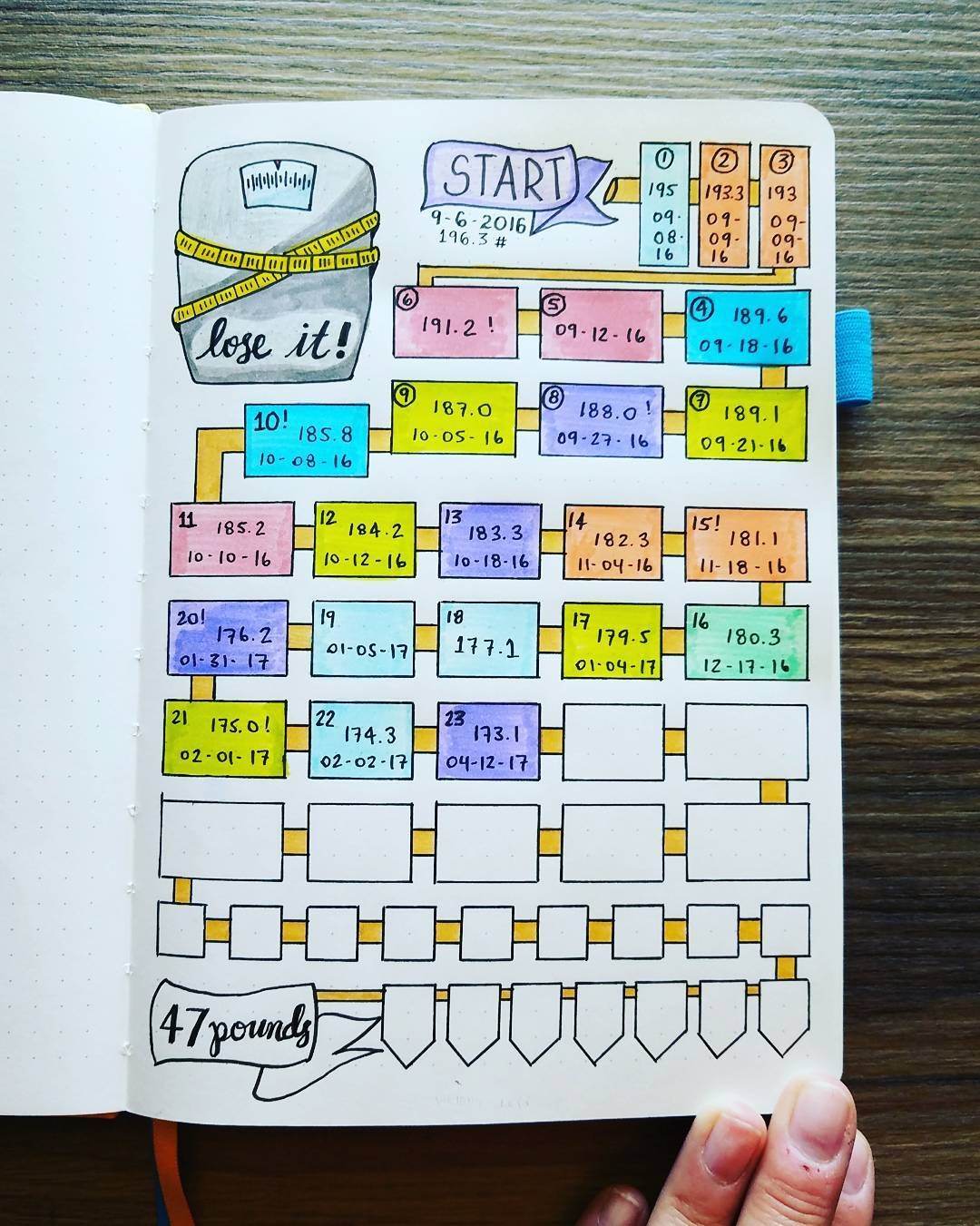 Reach Your Goals Using A Bullet Journal For Weight Loss And Health Reach Your Goals Using A Bullet Journal For Weight Loss And Health