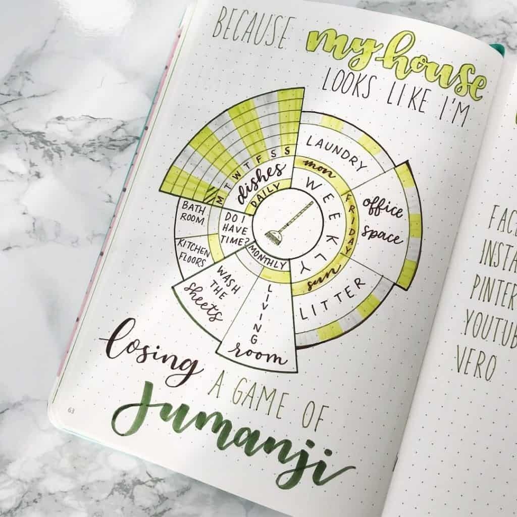 Top 12 Habit Tracker Bullet Journal Spreads My Inner Creative