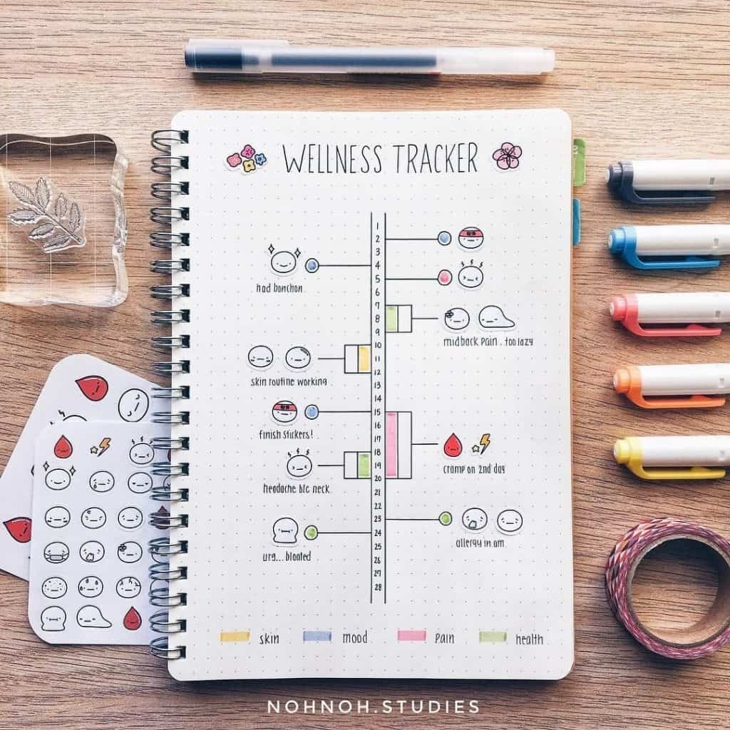 bullet journal creativity tracker