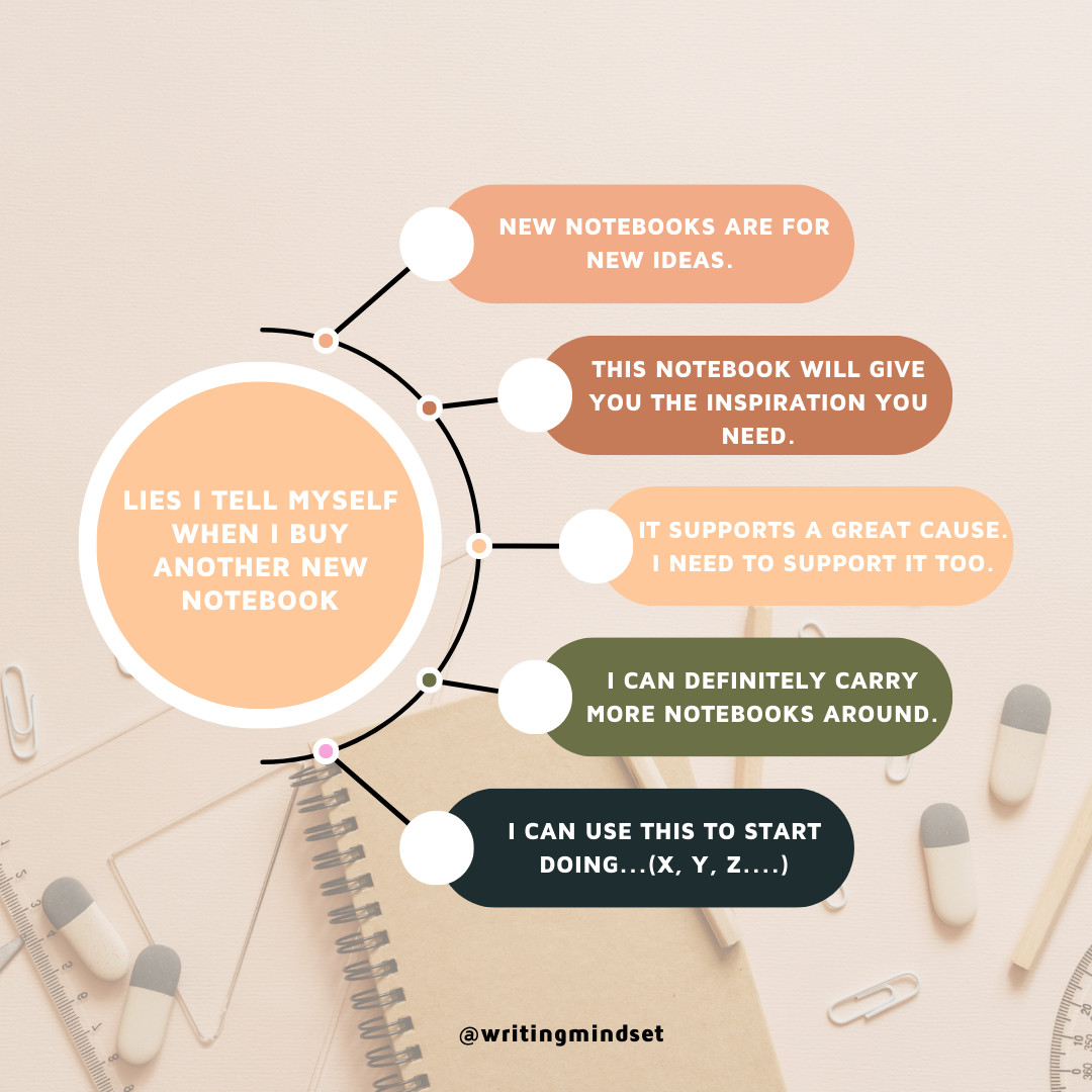 Unlocking A Fresh Start How To Effortlessly Move Your Bullet Journal To A New Notebook WRITING MINDSET