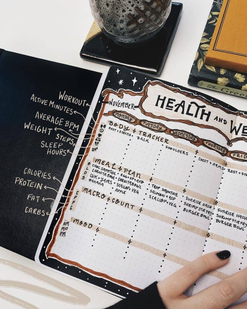 Using My Bullet Journal For Weight Loss Tracking Planning And 71 Examples My Inner Creative
