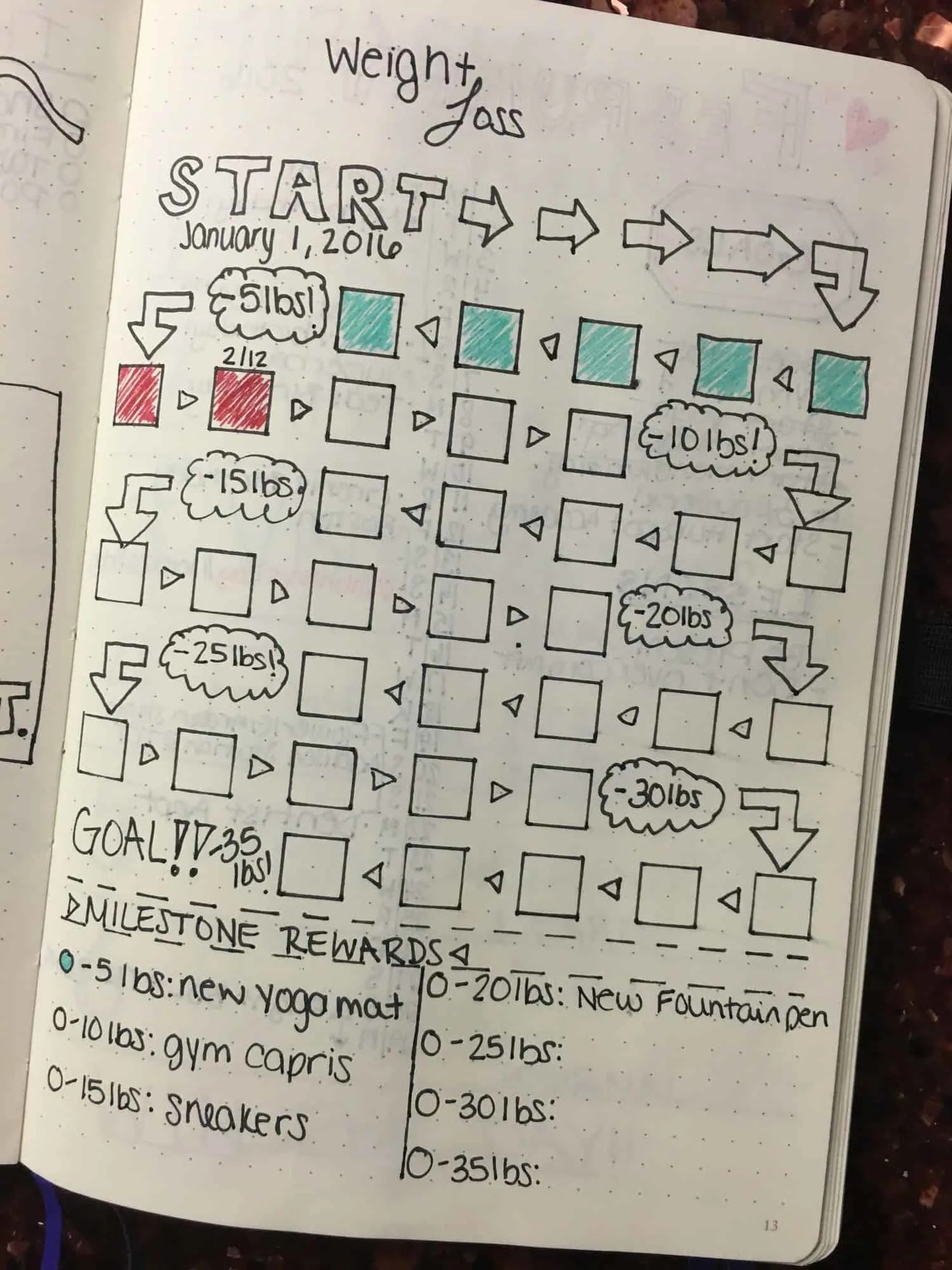 Weight Loss Bullet Journal Ideas To Help You Slim Down With Tips From Jillian Michaels 