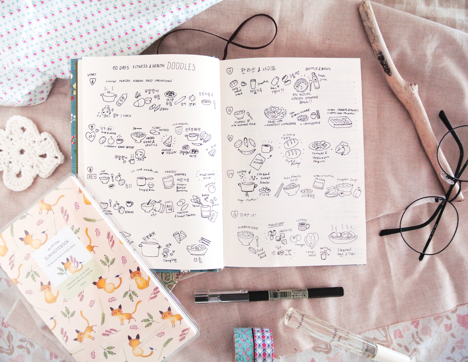 What To Track In Your Journal Meal Planning Drawings Evelyne Park Art What To Track In Your Journal Meal Planning Drawings Evelyne Park Art