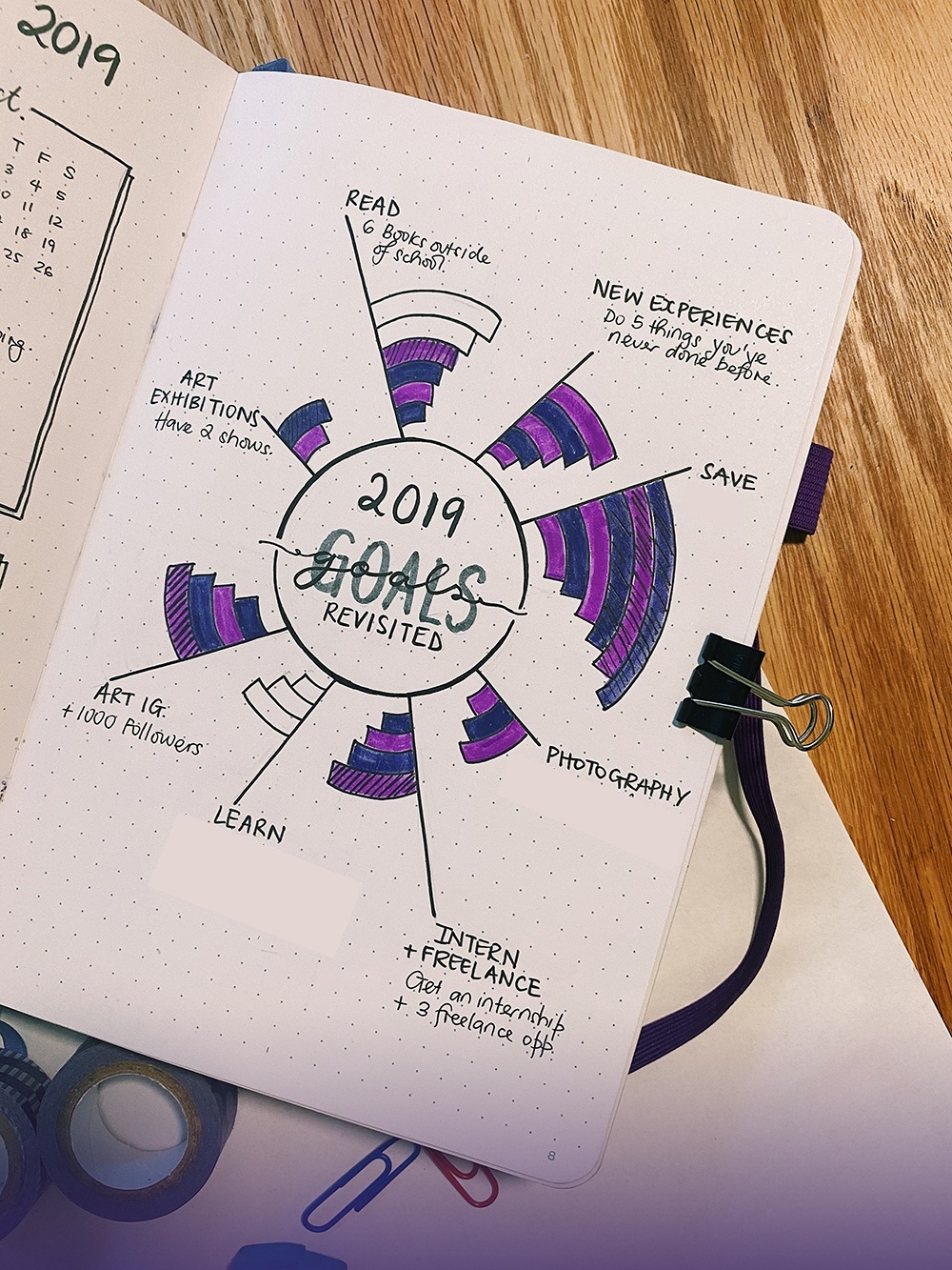 10 Bullet Journal Spreads To Conquer Your First Year At NYU MEET NYU