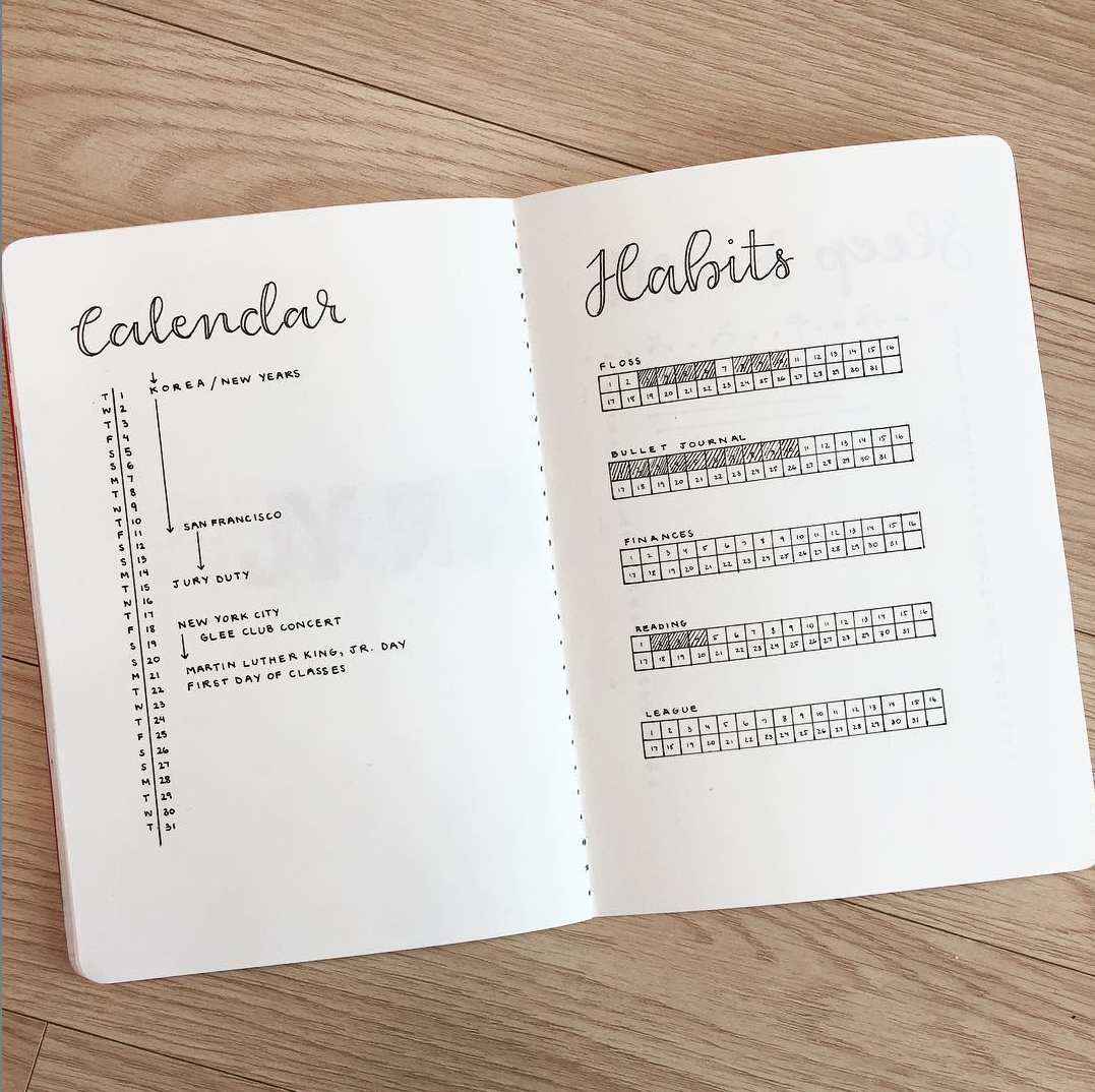 10 Mimimalist Bullet Journal Tracker Ideas Sweet PlanIt