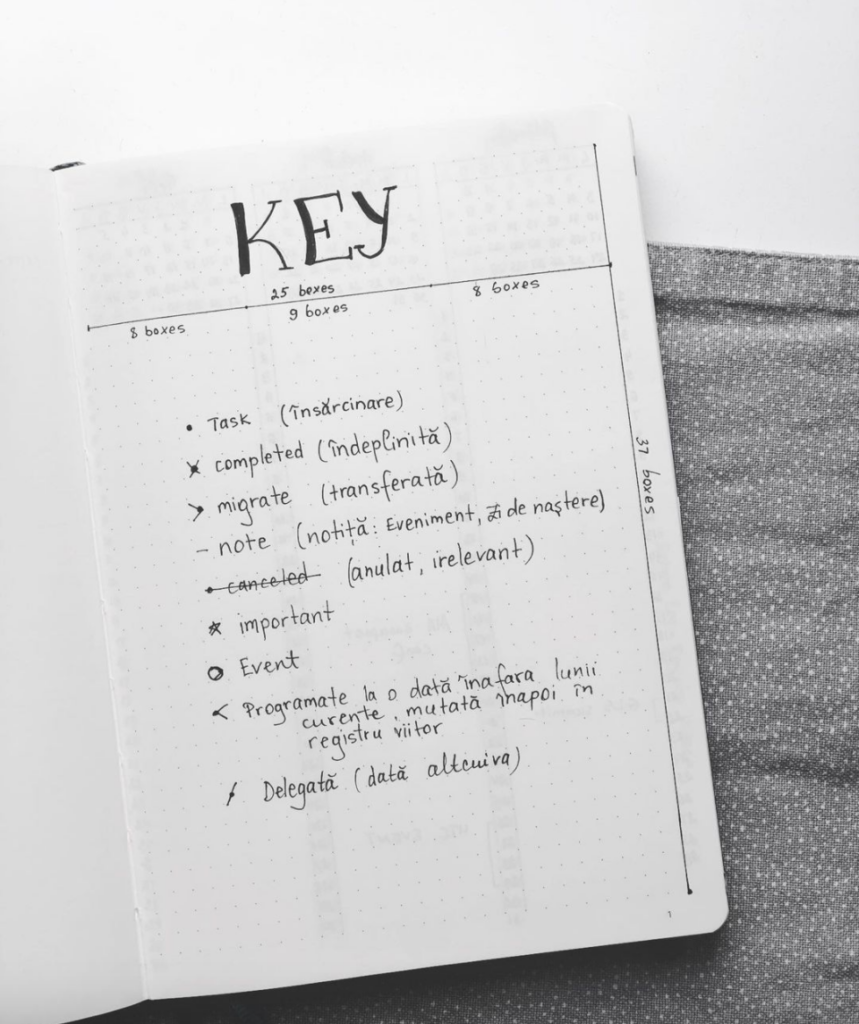 11 Must See Bullet Journal Key Ideas That Help Every Planner 11 Must See Bullet Journal Key Ideas That Help Every Planner