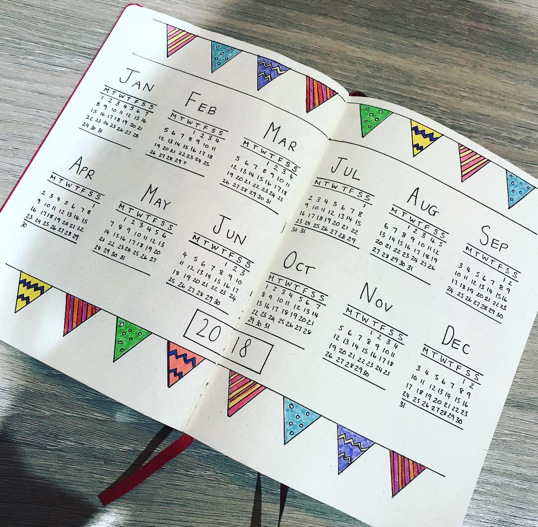 12 Fabulous Bullet Journal Yearly Spreads Sweet PlanIt