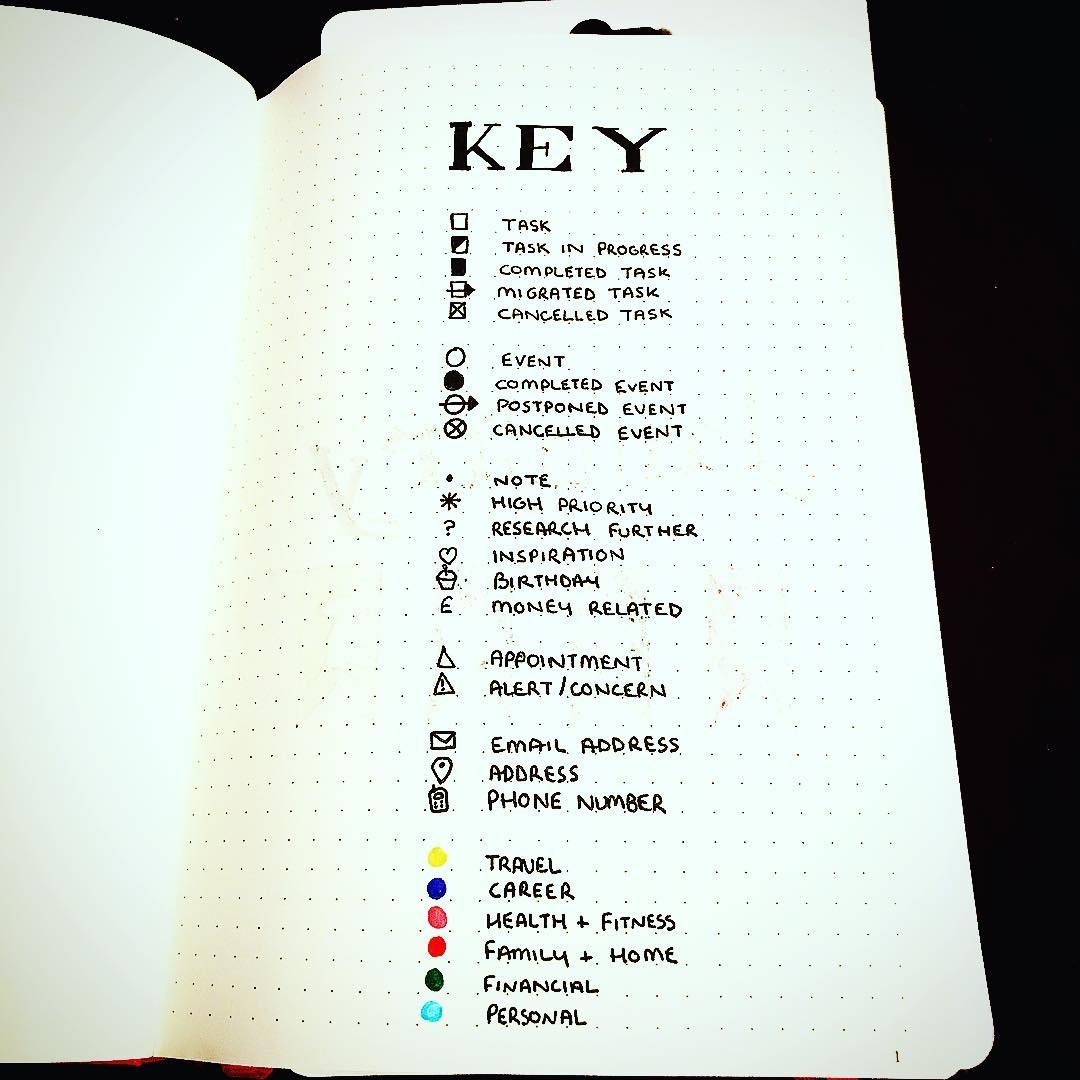 25 Perfectly Organised Bullet Journal Keys You Have To See Perfectly Penned 25 Perfectly Organised Bullet Journal Keys You Have To See Perfectly Penned