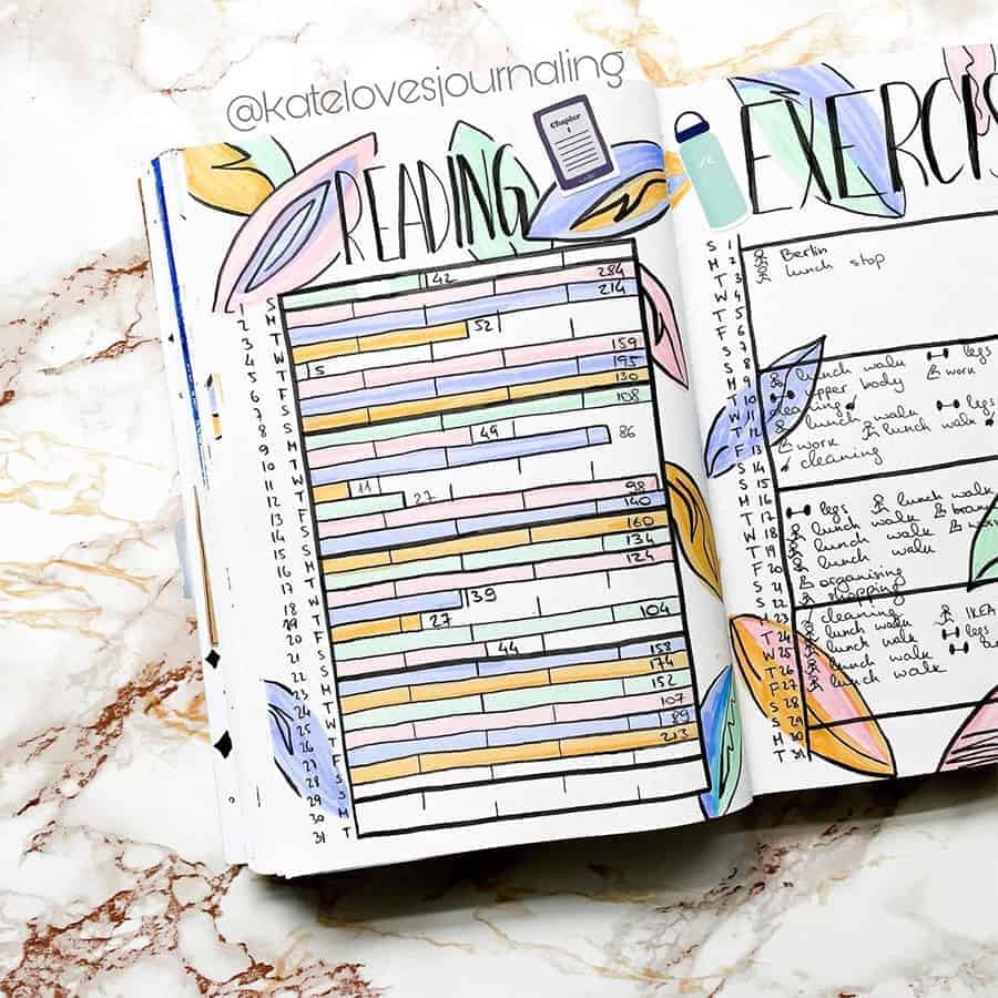 reading log bullet journal