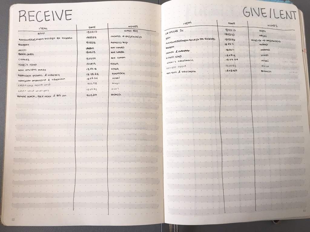 adhd bullet journal template