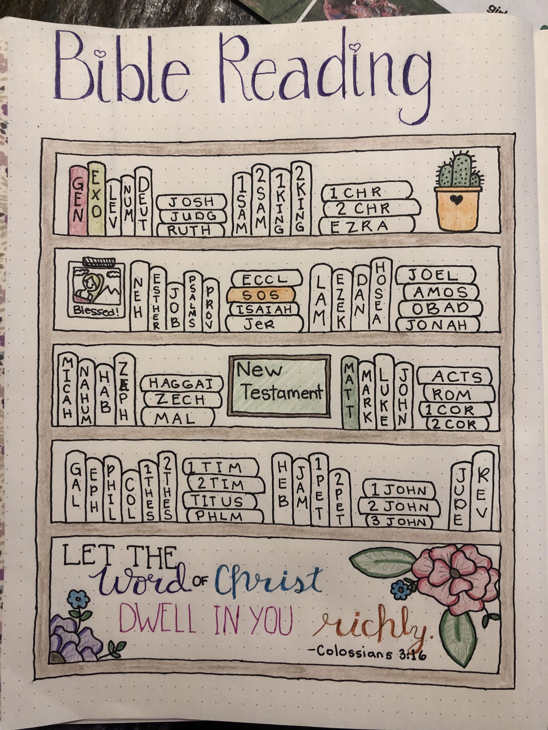 Bible Bullet Journaling Bible Bullet Journaling