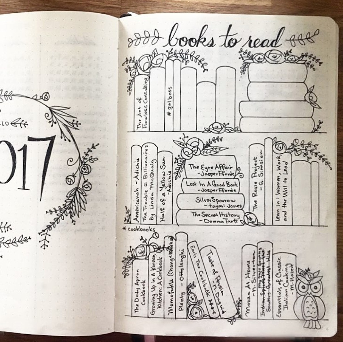 Bullet Journal Books To Read Sweet PlanIt Bullet Journal Books To Read Sweet PlanIt
