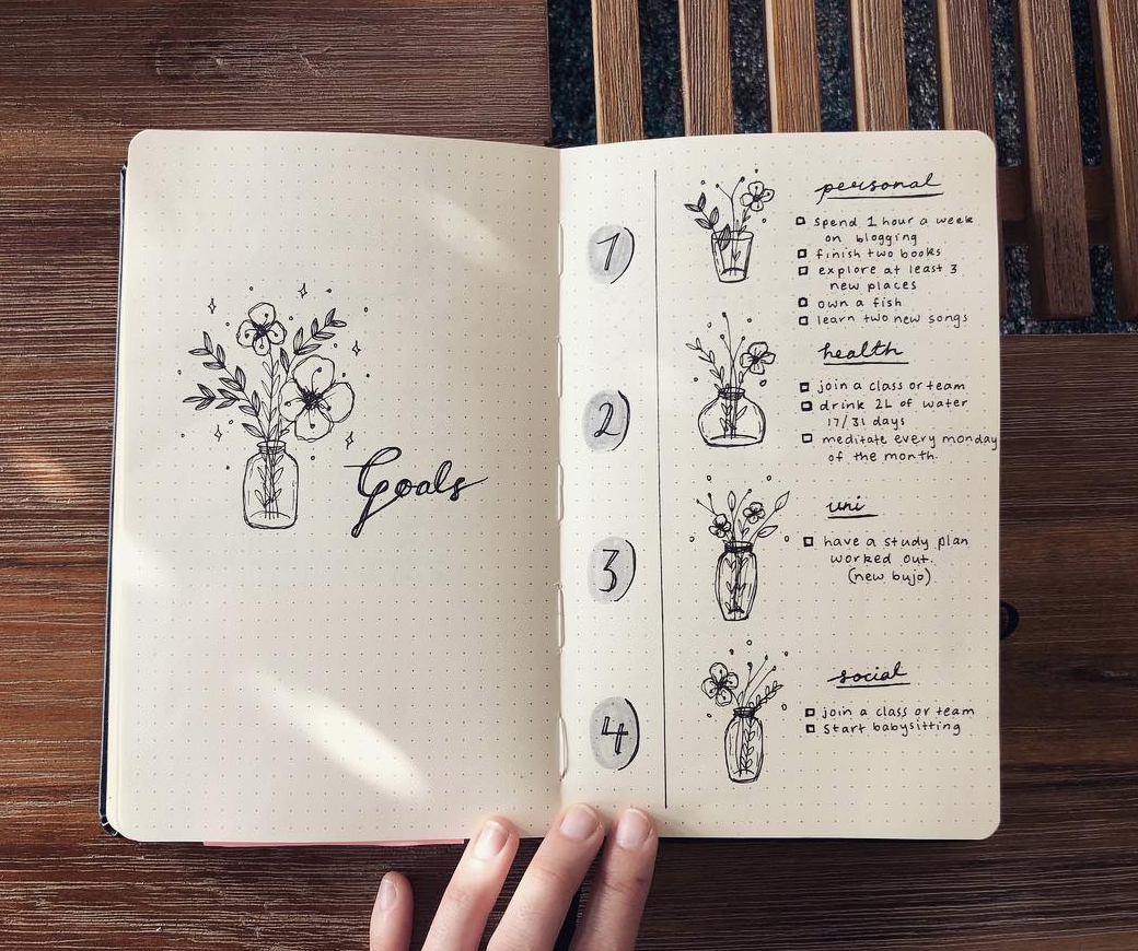 Bullet Journal Goals Page Ideas Sweet PlanIt Bullet Journal Goals Page Ideas Sweet PlanIt