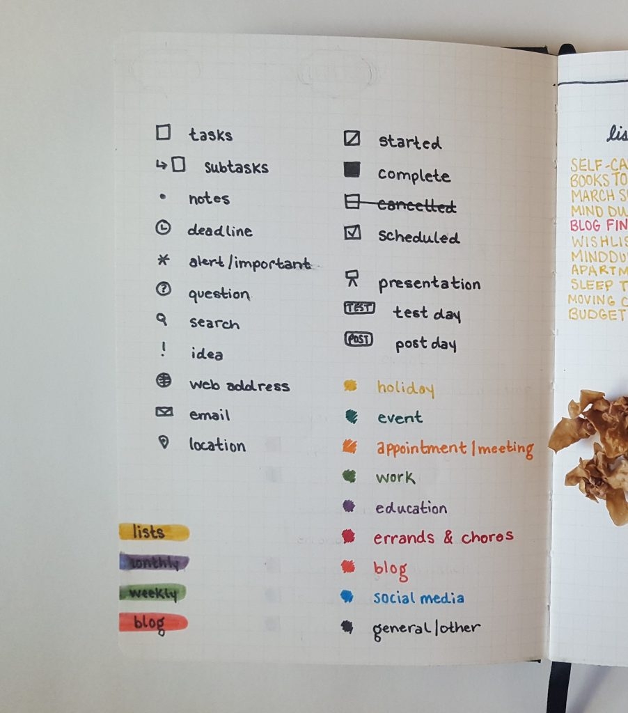 bullet journal symbol key bullet journal symbol key