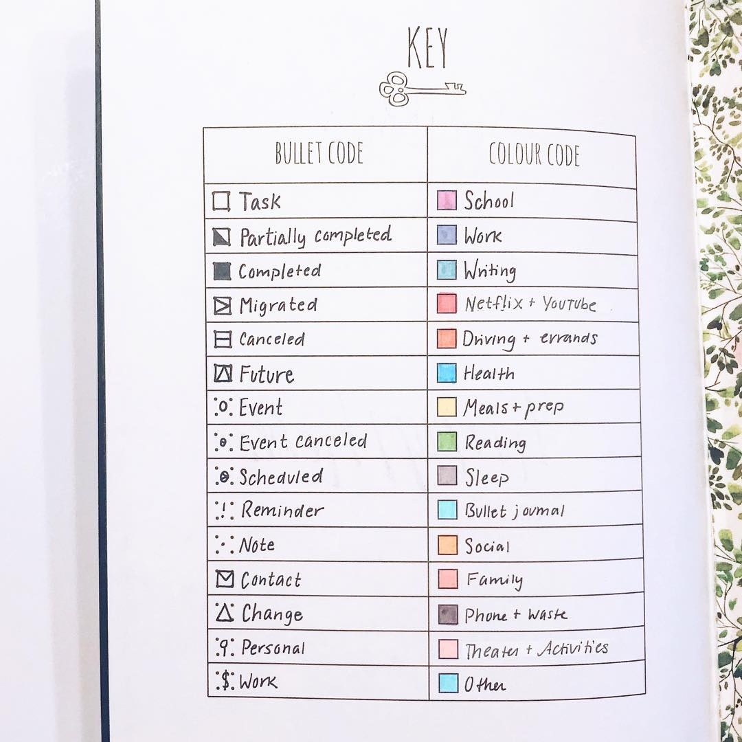 Bullet Journal Keys How To Use Them A List Of Key And Signifier Symbols