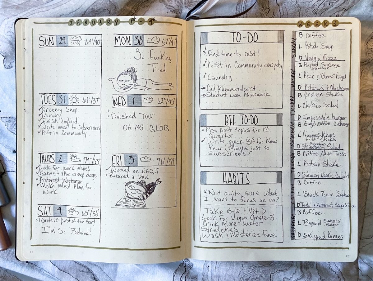 Bullet Journal Meal Planning 101 Black Fig Food Bullet Journal Meal Planning 101 Black Fig Food