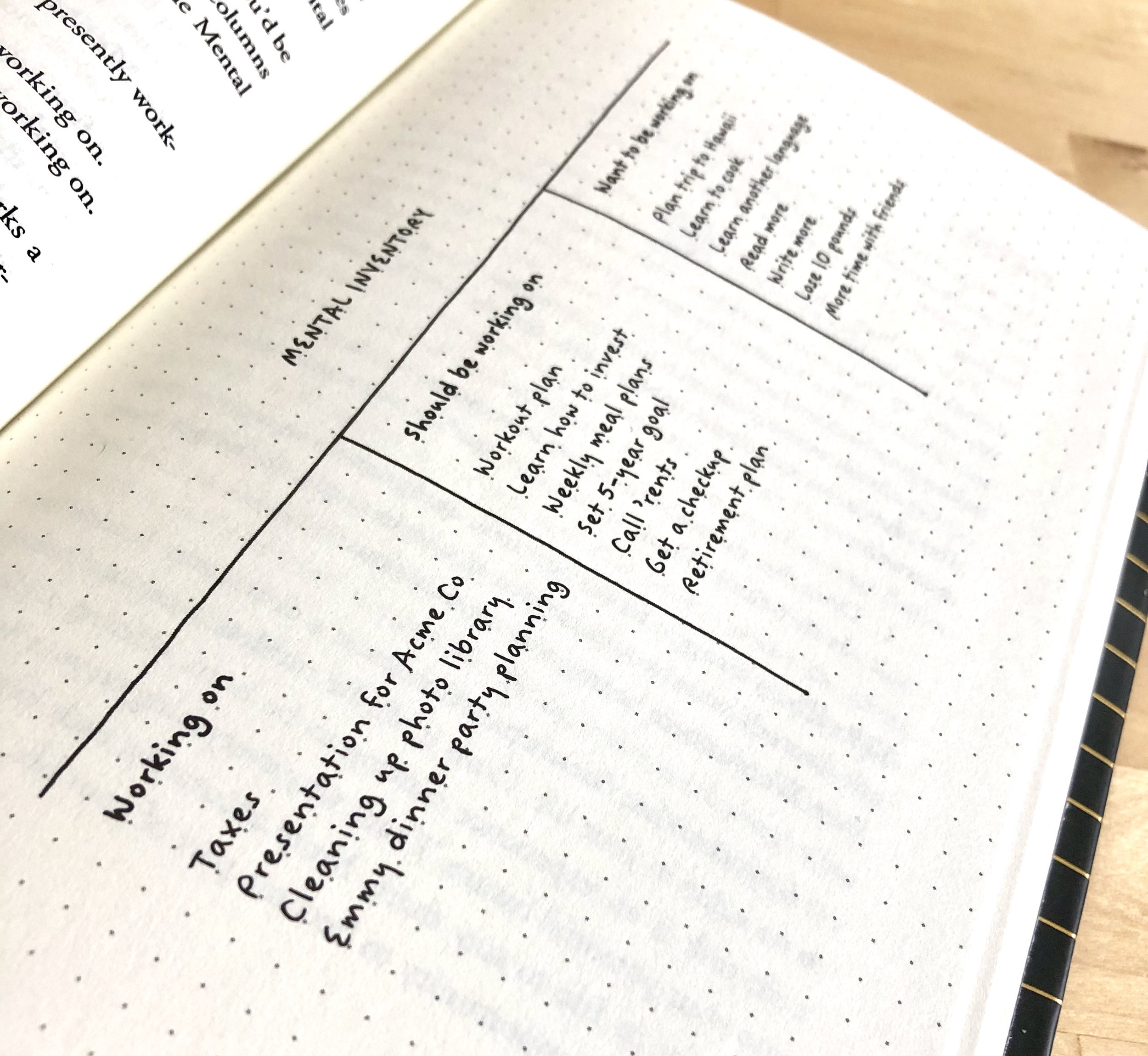 Bullet Journal Method Book Review Original Content Books Bullet Journal Method Book Review Original Content Books