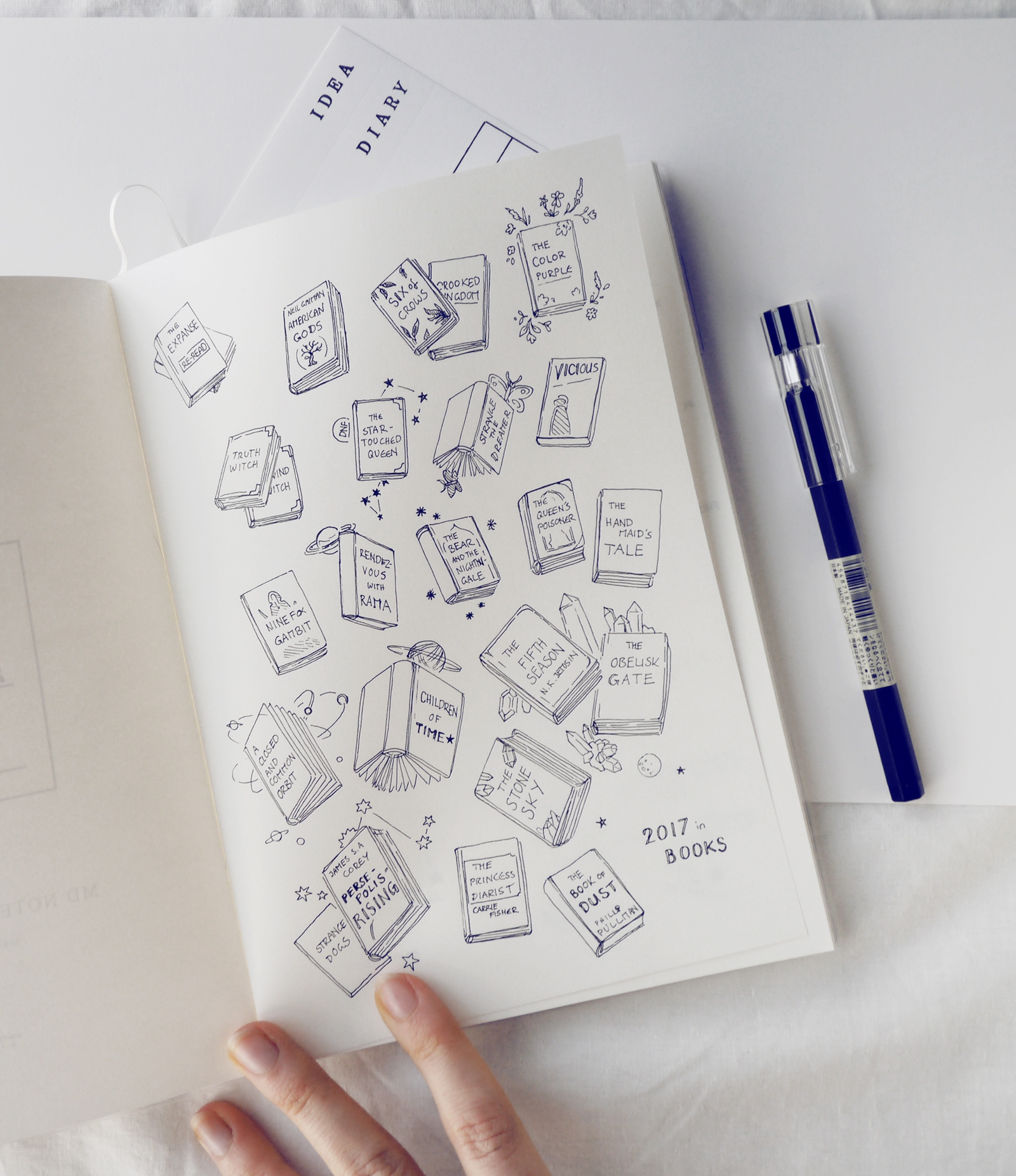 Bullet Journal Setup 2018 Yearly Collections In My Midori Notebook Evelyne Park Art