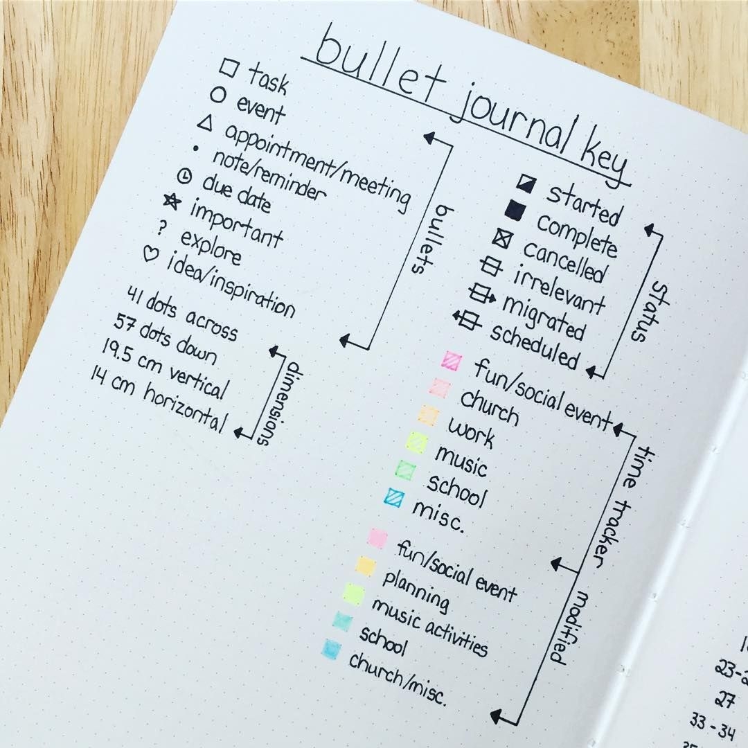 Bullet Journal Signifiers Bullet Journal Signifiers