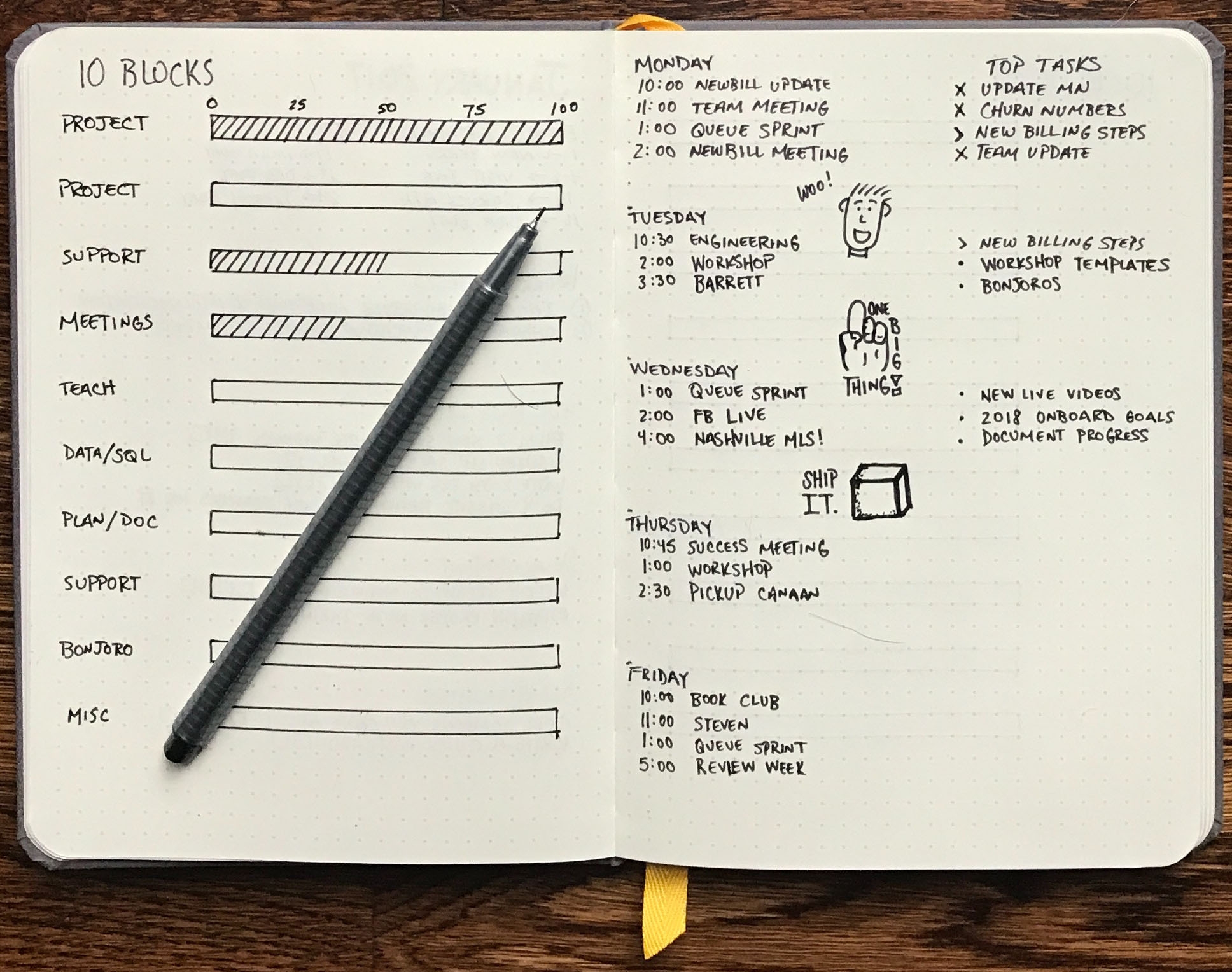 Bullet Journal Wikipedia Bullet Journal Wikipedia