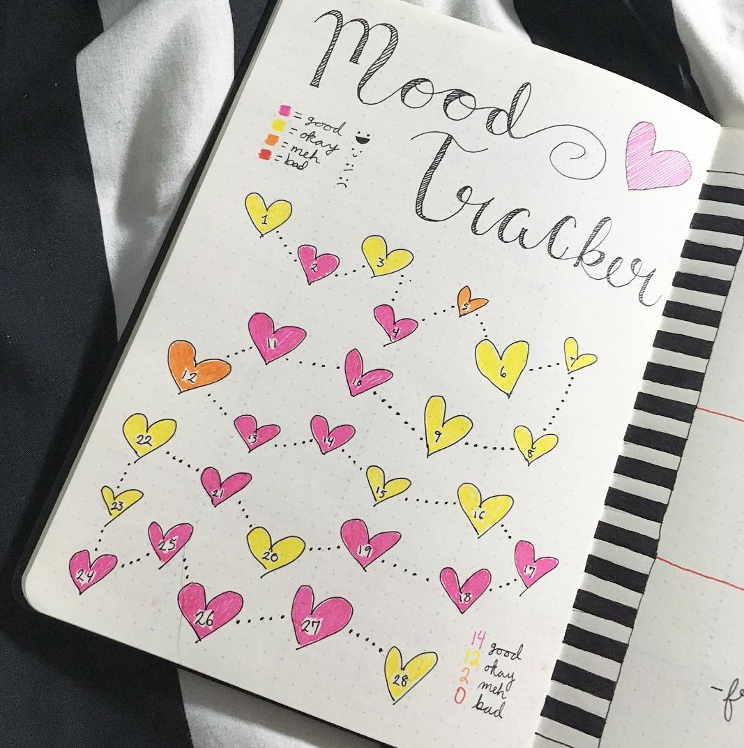 February Bullet Journal Page Spreads Sweet PlanIt February Bullet Journal Page Spreads Sweet PlanIt