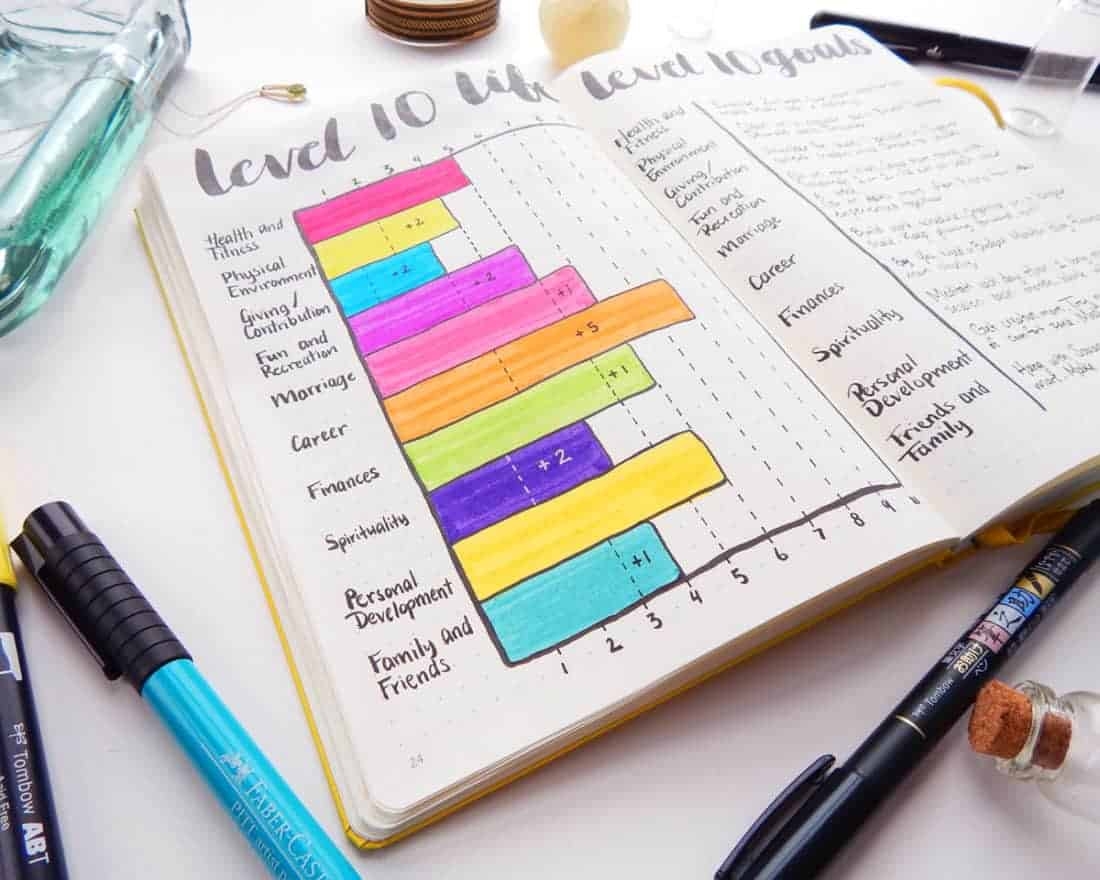 Level 10 Life How To Easily Track Personal Growth Level 10 Life How To Easily Track Personal Growth
